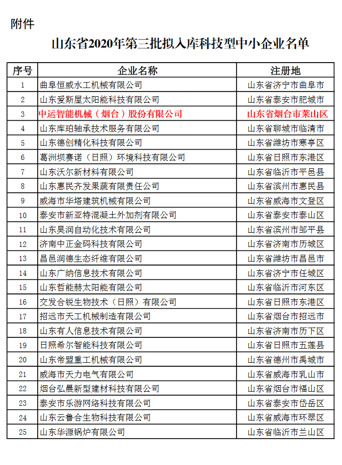 中煤要聞 中煤要聞
